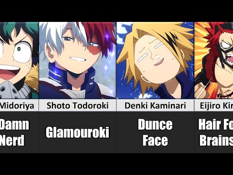 Funniest Names Called By Bakugo from My Hero Academia