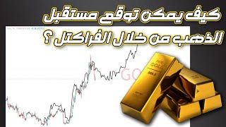 هل ممكن  توقع مستقبل الذهب من خلال الفراكتل ؟؟؟ماهو أفضل الفراكتل ام .. #فراكتل #gold #forex