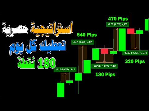 استراتيجية الاربع ساعات -  استراتيجية حصرية تعطيك كل يوم 6 صفقات ناجحة