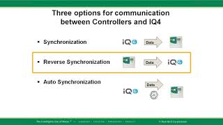 Rain Bird IQ4 Central Control – Synchronization