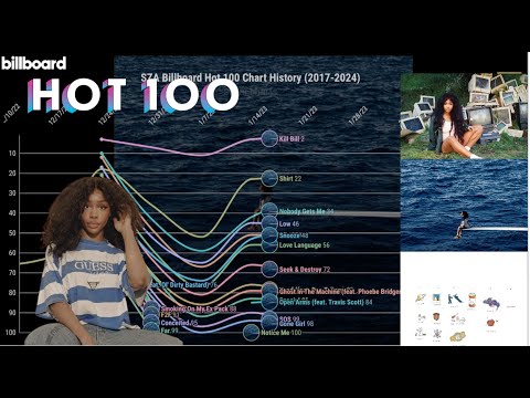 SZA Billboard Chart History (2017-2024) | Sushi Charts