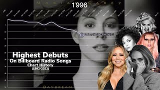 Highest Debuts | Billboard Radio Songs Top 50 Chart History | (1992-2022)