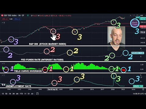 🔵 The Largest Economic Crash in Many Decades, After Rally Ends [CONDENSED VIDEO]