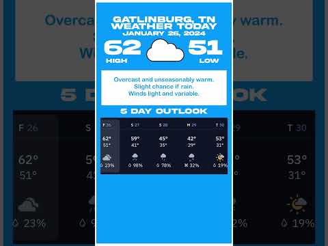 GATLINBURG WEATHER TODAY 1/26/2024 Warm Temps Return #gatlinburgtennessee  #snow  #pigeonforge