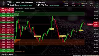 XRP Live Trading Signals XRPUSDT Best Trading Crypto Strategy ( Supply and Demand zones )