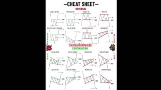 How to Read Share Market Charts - Cheat Sheet #sharemarket #trading #chart #chartpatterns #charts