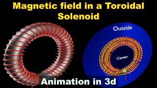 Toroid | Toroidal solenoid | magnetic field inside outside and at he center of the toroid | class 12