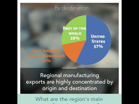 An overview of the manufacturing export performance of Latin America and the Caribbean, 1990-2021