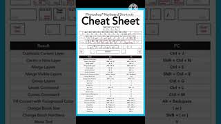 cheat sheet #tech #technology #techreveal