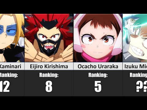 Class 1A Students Ranked in Strength from My Hero Academia