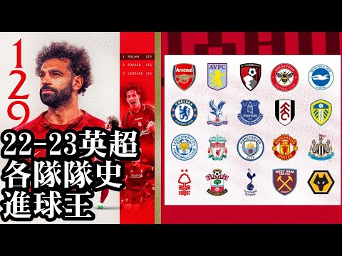 [威哥愛足球]  2022-23英超二十隊的目前隊史進球王排行榜