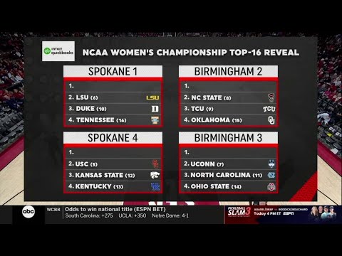 Top 16 NCAA women's basketball seeds, right now (Feb. 16 committee rankings)