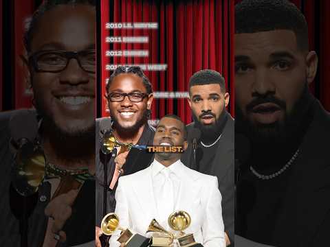 Last 15 RAP SONGS that Won a Grammy for Best Rap Song 👀‼️ #shorts #grammys #drake #kendricklamar