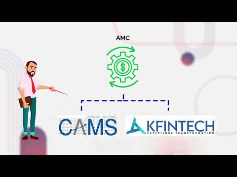 What is a RTA? | What Does A RTA Do? | CAMS | KFintech