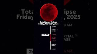 Lunar Eclipse timeline - when you can expect to see the Blood Worm Moon