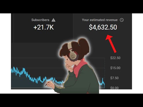 How to Make $4K Per Month By Making Simple No Copyright Lo-Fi Beats (Sell Beats Online)