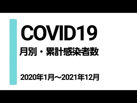 【COVID19】月別・累計感染者数一覧【比較動画】