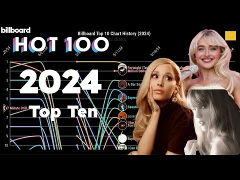 2024 Billboard Top 10 Chart History | Sushi Charts