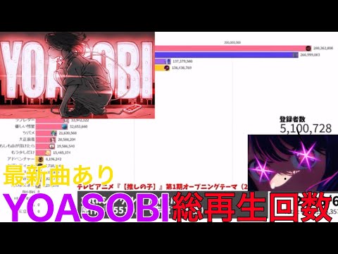 【最新】YOASOBI / MV総再生回数