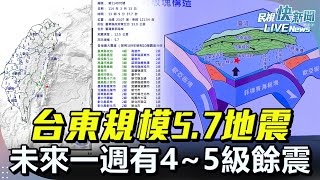 【LIVE】0313 地牛翻身！13:09台東規模5.7地震最大震度4級 地震測報中心：非嘉南、403餘震未來一週有4~5級餘震｜民視快新聞｜