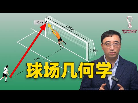 为什么足球比赛11人，点球距离11米？2022卡塔尔世界杯（三）