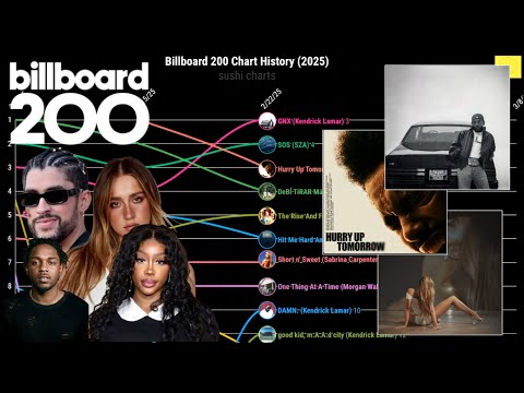 2025 Billboard 200 Top 10 Chart | Sushi Charts