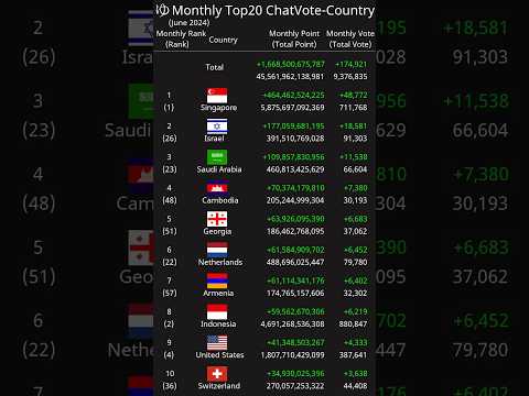 [Monthly] Top20 ChatVote-Country June 2024