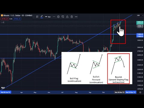 🔵 Bitcoin price action just morphed into this BEARISH pattern! ETF Approval or delay this week?