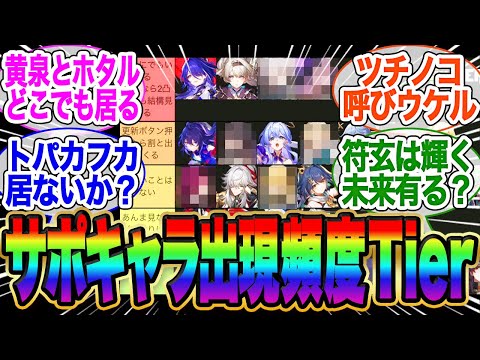 【配布コード概要欄】サポートキャラ出現頻度Tierが話題！【ネタ】【スタレ】【ガチャ】【ヘルタ】【霊砂】【ホタル】【ロビン】【黄泉】【停雲】【トリビ】【キャストリス】【アグライア】【サンデ】オンパロス