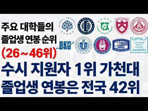 2025년 주요 대학들의 졸업생 연봉 순위 (26~46위)를 알아보자!