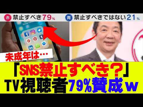 【議論】「SNS禁止すべき？」テレビ視聴者79%賛成ｗｗｗ【オールドメディア】