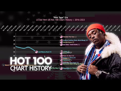 Lil Uzi Vert - US Hot 100 Chart History | 2016-2023