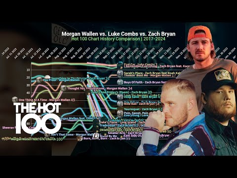 MORGAN WALLEN vs. LUKE COMBS vs. ZACH BRYAN - Hot 100 Chart History | 2017-2024