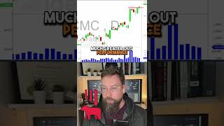 Unlocking the Secrets of Trading Metals: Expert Tips Revealed!     #shorts