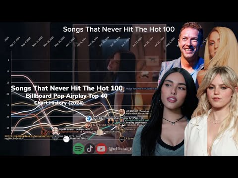 Songs That Never Hit The Hot 100 | Billboard Pop Airplay Top 40 Chart History | (2024)