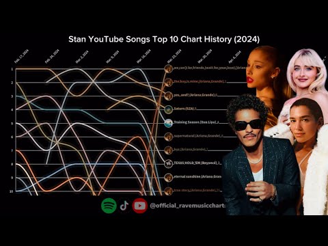 Stan YouTube Songs Top 40 | Top 10 Chart History | (2024)