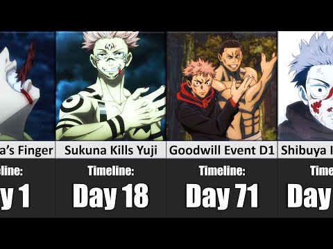 How Much Time Has Passed in the Jujutsu Kaisen World | Jujutsu Kaisen Full Timeline