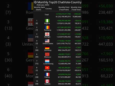 [Monthly] Top20 ChatVote-Country February 2025