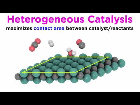 Principles of Heterogeneous Catalysis