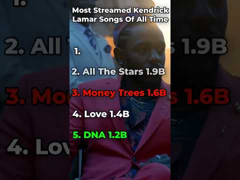 Kendrick Lamar’s Most Streamed Songs #music #rapper #kendricklamar #shorts