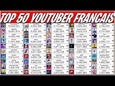 TOP 50  YOUTUBER FRANCAIS COMPTEUR EN DIRECT