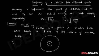 Trajectory of a Satellite for Different Speeds