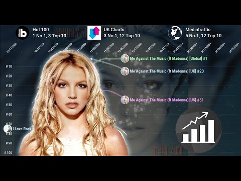 Britney Spears | Global + UK + Hot 100 Chart History