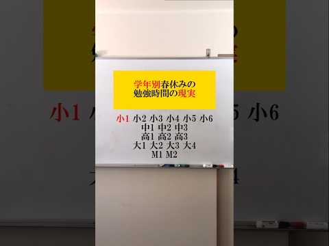 【学年別】春休みの勉強時間の現実はこう？