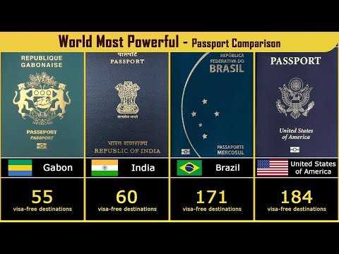 World Most Powerful Passports (2019) - 199 Countries compared