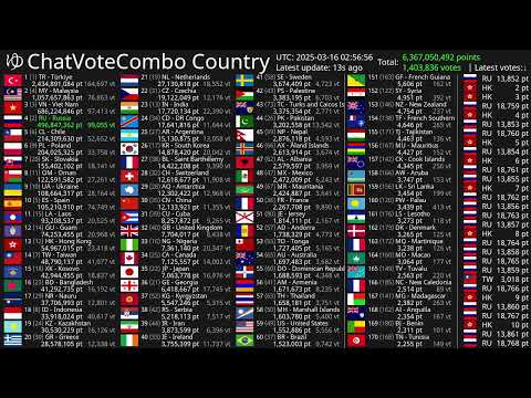 [Live] ChatVoteCombo Country