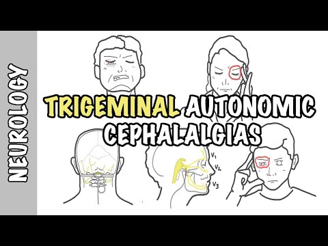 Severe headaches - Understanding Trigeminal Autonomic Cephalgias - types, pathophysiology, treatment