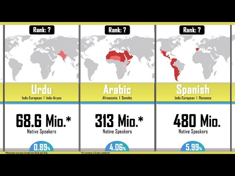 Worlds Most spoken Languages (2020) - by native speakers