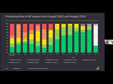 CEN webinar: 'The Annex Z: drafting guidance and best practices'