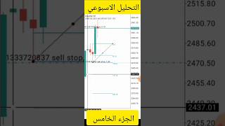 الجزء الخامس التحليل الاسبوعي للذهب #المتداول_العالمي #الذهب #trading